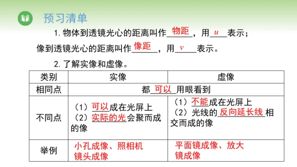 2024-2025学年人教版物理八年级上册5.3 凸透镜成像的规律课件（19页ppt）