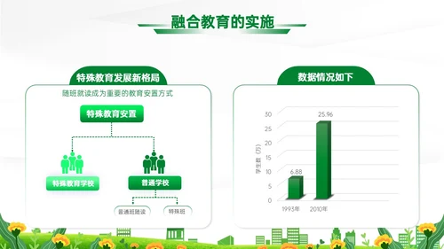 蓝绿清新展板融合教育PPT模板教师培训