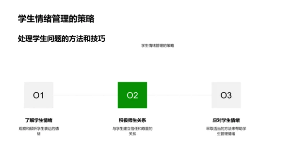 教学经验分享PPT模板