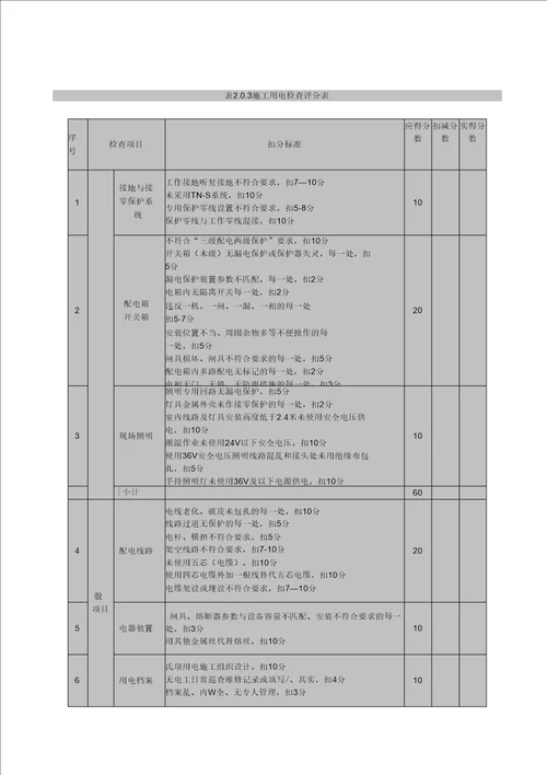 幕墙工程安全检查评分表