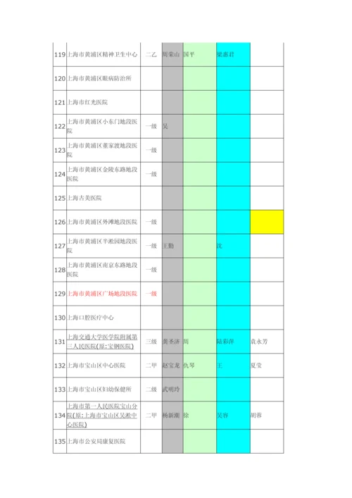 上海市公立医院信息.docx