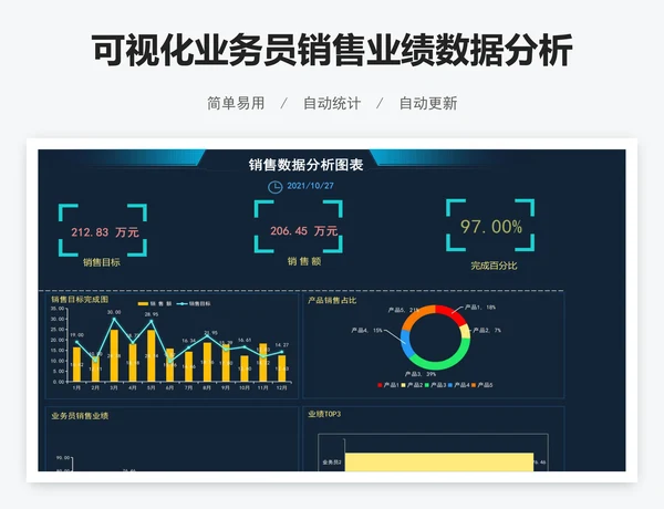 可视化业务员销售业绩数据分析图表excel