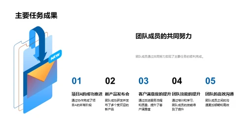 团队年中盘点