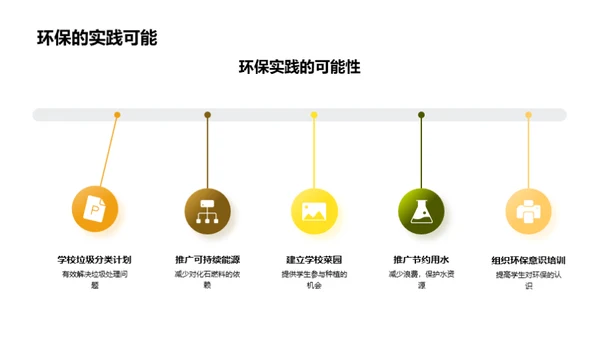 环保行动 构建绿色校园