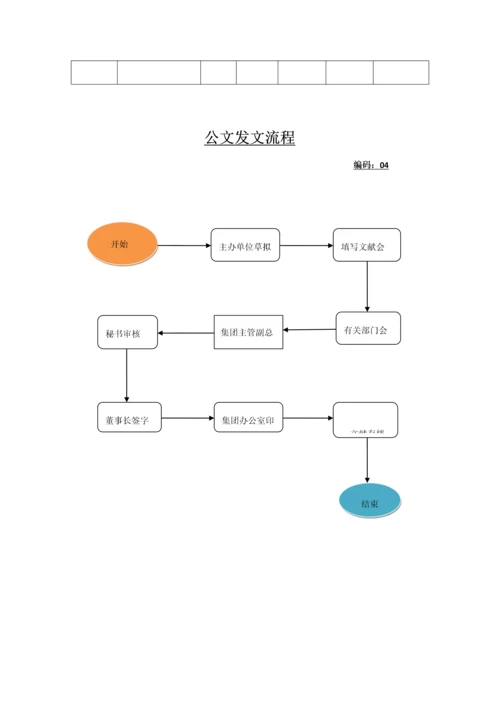 工作流程流程.docx