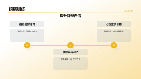 橙色插画风毕业答辩PPT模板