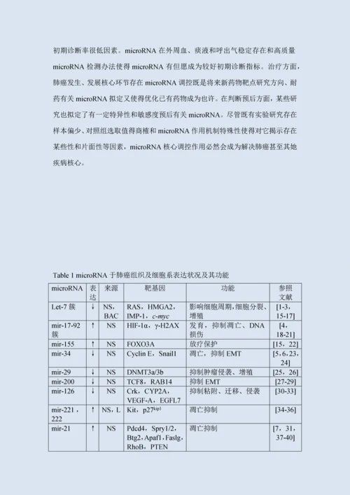 MicroRNA与肺癌的关系研究应用进展.docx