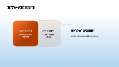 文学研究之旅