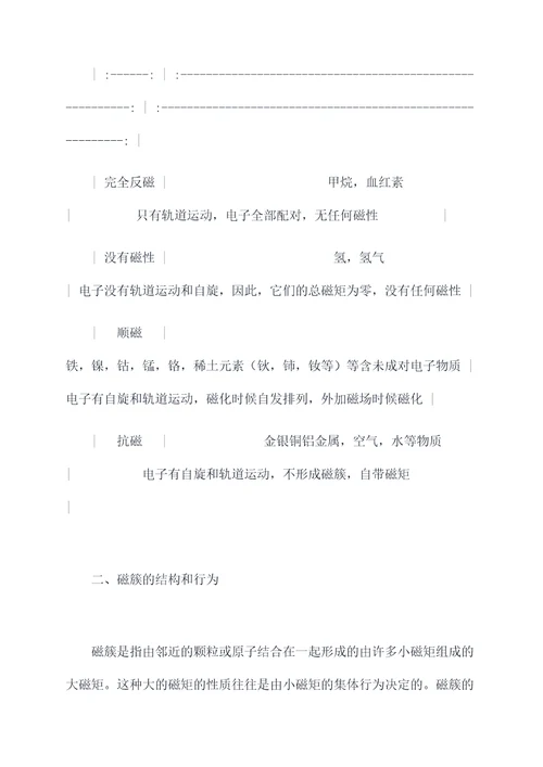 磁石的物理知识点