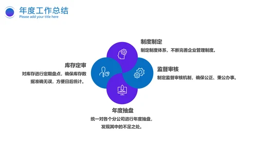 商务汇报年终总结PPT模版
