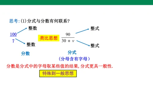 人教版八年级上册15.1.1  从分数到分式  课件（共21张PPT）