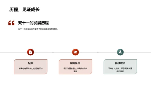 金融创新与双十一