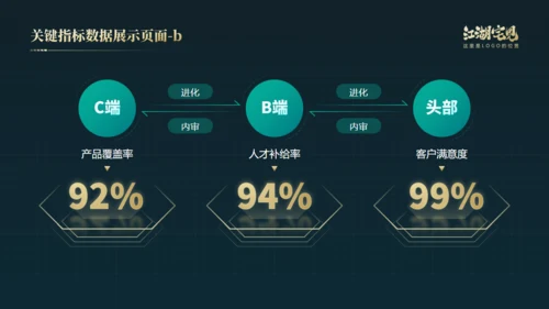 笃行如初行稳致远年终总结通用PPT模板