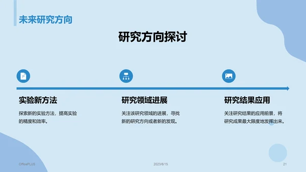 蓝色商务现代复旦大学本科毕业答辩PPT模板