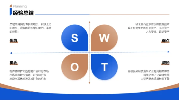 蓝金色商务风通用行业年终总结PPT模板