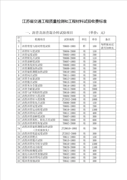 苏交质江苏交通工程质量检测和工程材料试验收费标准