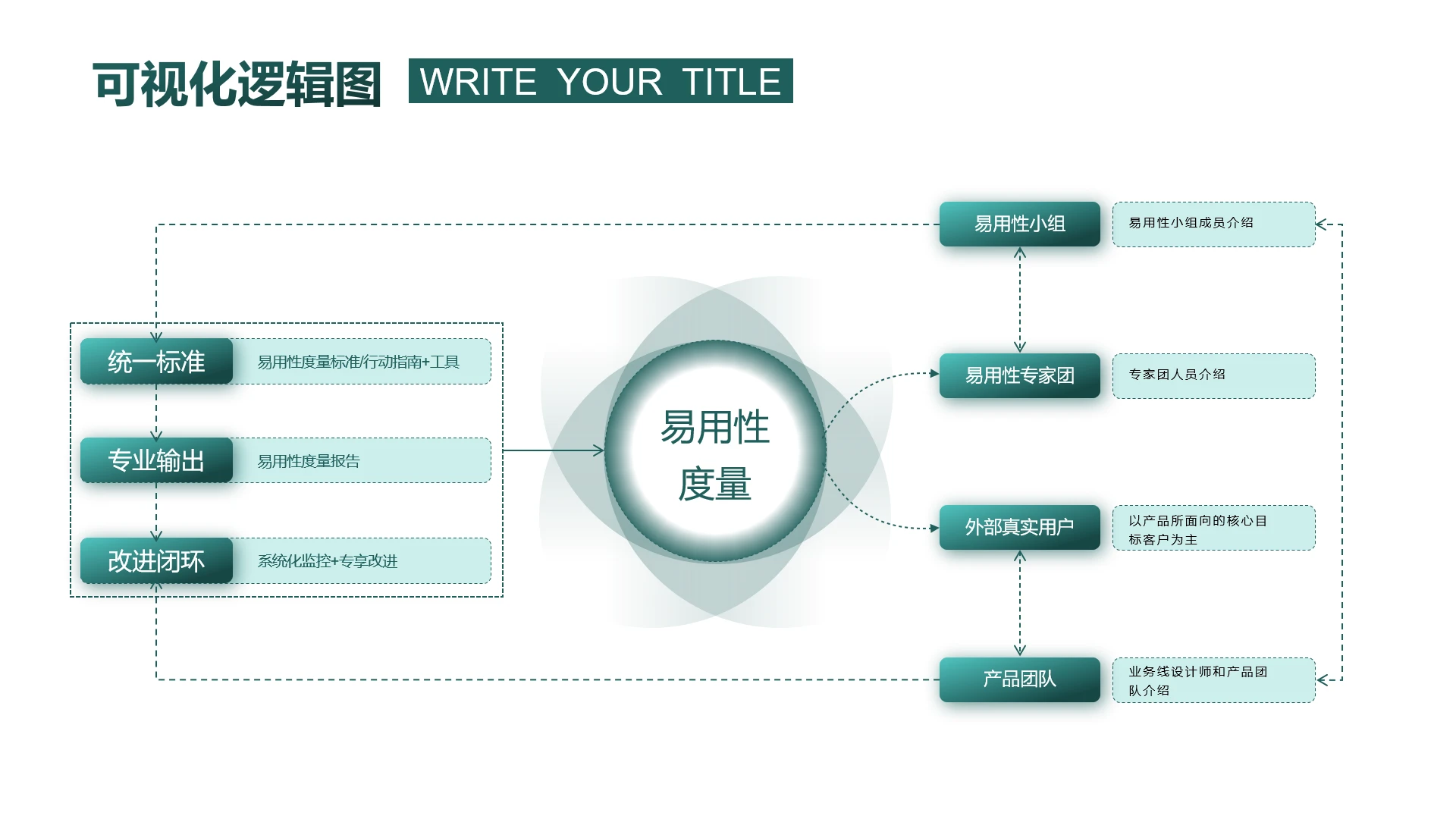 绿色可视化逻辑图流程排版