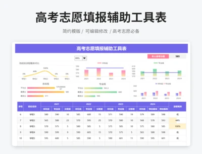 高考志愿填报辅助工具表
