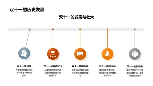 双十一营销攻略