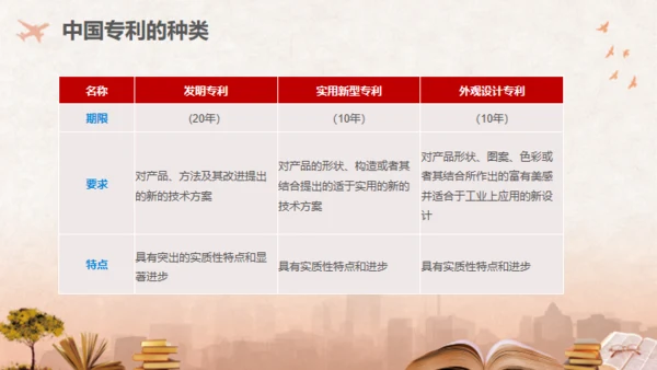 世界知识产权日保护知识产权知识介绍通用PPT