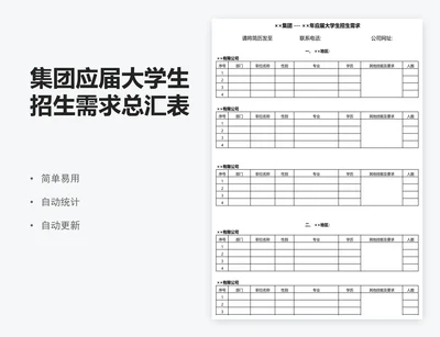 集团应届大学生招生需求总汇表