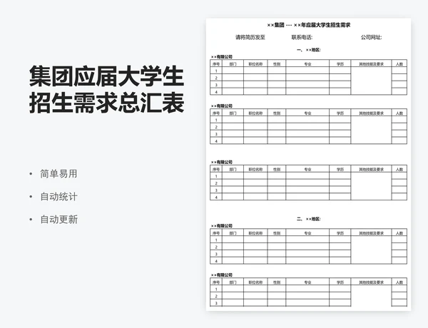 集团应届大学生招生需求总汇表