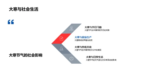 大寒节气深度解析