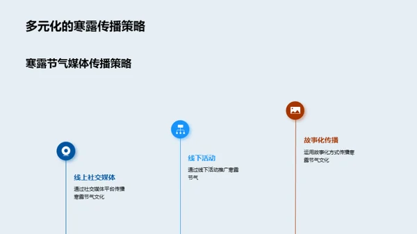 寒露节气传播新策略