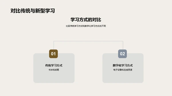 掌握数字学习新趋势