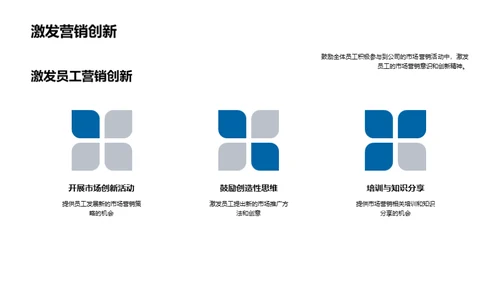 市场营销全景洞察