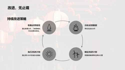 立春节日深度营销