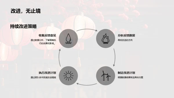 立春节日深度营销