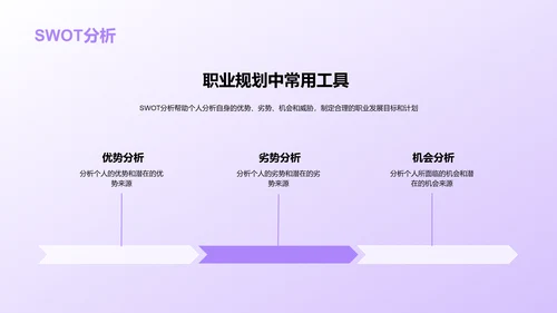 紫色创意职业生涯规划课程PPT模板