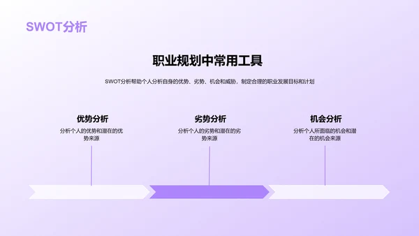 紫色创意职业生涯规划课程PPT模板