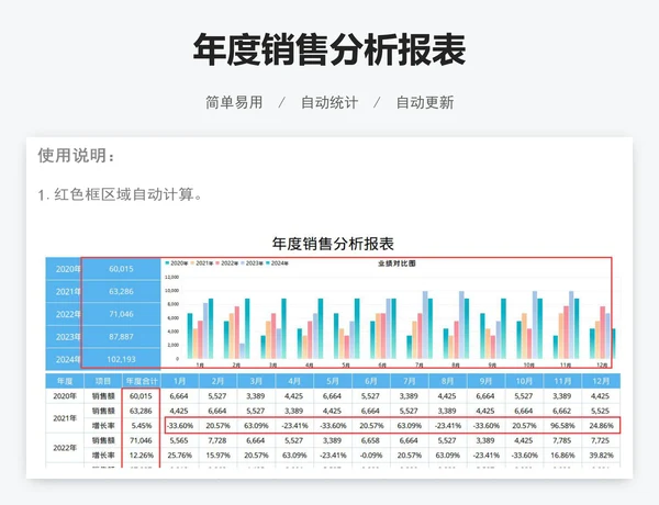 年度销售分析报表