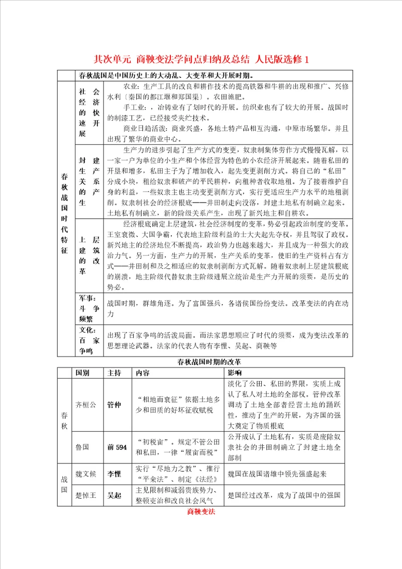 高中历史第二单元商鞅变法知识点归纳与总结人民版选修1