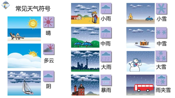 3.1 多变的天气精品课件(共36张PPT)