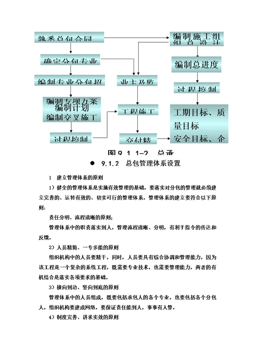 施工总承包管理方案