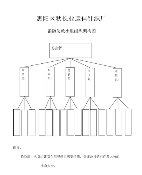 消防急救小组组织架构图