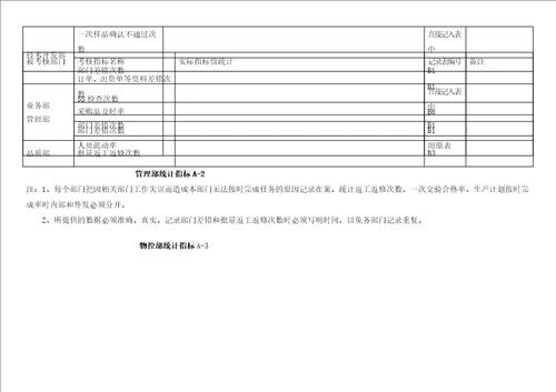 考核指标统计表