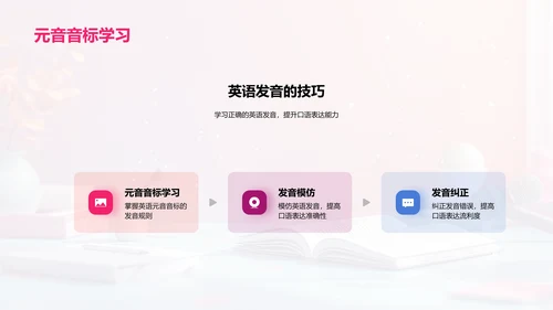 英语口语实战报告PPT模板