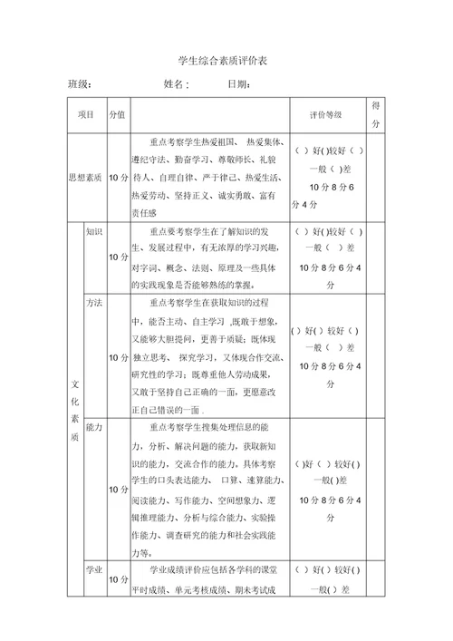 小学生综合素质评价表-简单