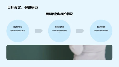 心理学探索之旅