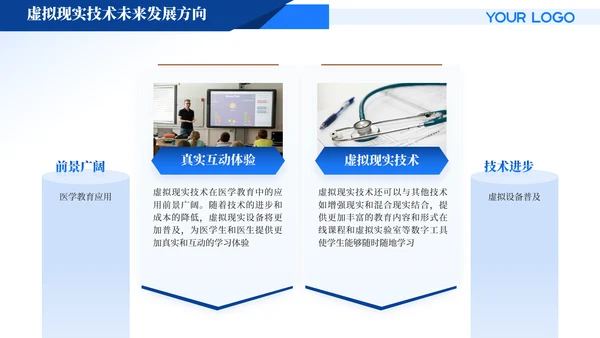 蓝色商务风医疗汇报PPT模版