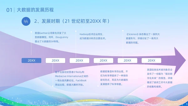 蓝色科技风线条形状城市剪影大数据发展史动态PPT