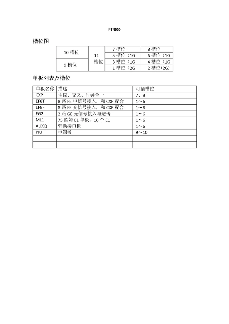 华为通信设备产品单板和槽位图