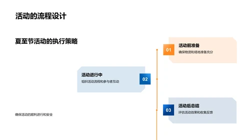 夏至节庆策划