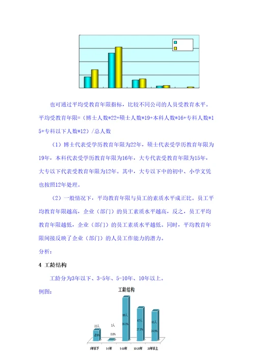 人力资源分析报告