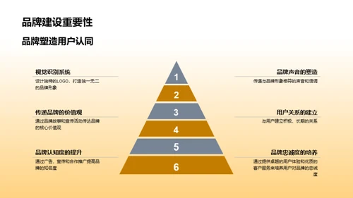 打造顶级游戏品牌