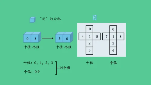 （新插图）人教版三年级数学下册 6.7 制作活动日历（课件）（共20张PPT）